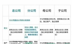 大公司人事与行政为何要分家？