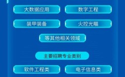 兵器工业招聘，哪些岗位值得关注？