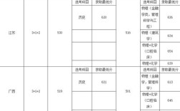 成都电子科大考研分数线是多少？