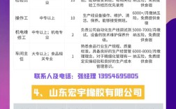 正新招聘什么岗位？要求有哪些？