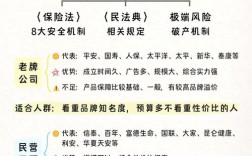 湖南保险公司名录有哪些？