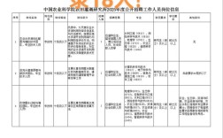 新乡司机招聘，薪资待遇怎么样？