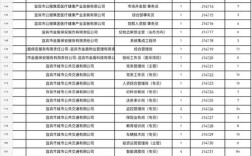 宜宾国企招聘啥岗位？条件如何？