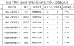 泗洪医院招聘什么岗位？要求有哪些？