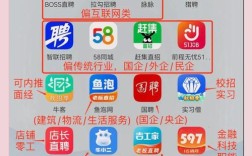 哪个招聘网靠谱？求职者该如何选？