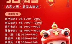 大唐国际招聘哪些岗位？