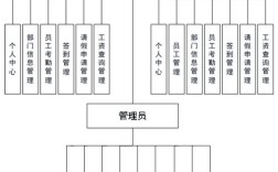 互联网公司人事系统如何提升管理效率？