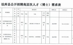法库有哪些最新招聘信息？