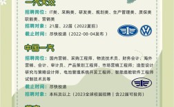 4S店招聘要求为何这么高？