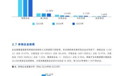 人事行政配置与公司人数如何科学匹配？
