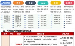 软件公司人力资源政策有何特点？