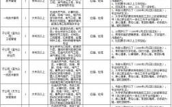 宁波街道招聘有哪些岗位？