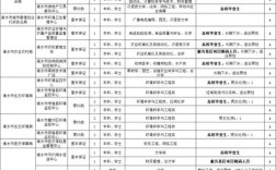 衡水普工招聘要求有哪些？薪资待遇怎么样？