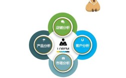 hr公司供应商网络优化问题