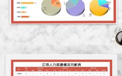 大公司人力资源案例有何启示？