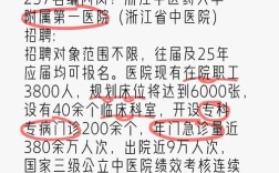 浙江省医院招聘何时开始？有哪些岗位？
