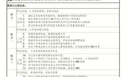 人事到新公司的入职介绍