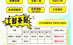 富士康招聘时间是什么时候？