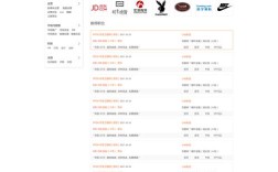 网络招聘渠道怎么选才高效？