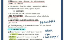 自制雅思口语范文，手工礼物有何魅力？