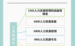 不成立人力资源公司，如何解决用工需求？