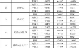人力资源公司月薪多少？影响因素有哪些？