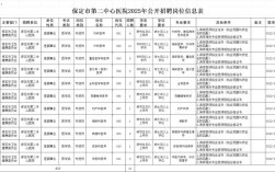 保定护士招聘何时开始？