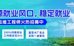 达内招聘，具体岗位和要求是什么？