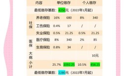 山东代缴五险一金的公司靠谱吗？