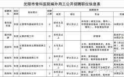 沈阳市医院招聘何时开始？