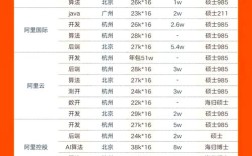 小电商公司HR工资多少