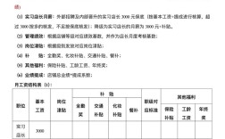 业绩不好，工资怎么谈？