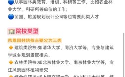 园林植物与观赏园艺考研排名哪家强？