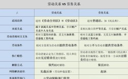 内部两家公司劳动关系如何界定？