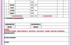 哪家公司拿着OKR做绩效考核