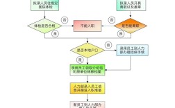 新进人员入职流程图具体步骤有哪些？