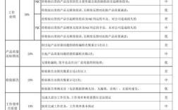 贸易公司品质绩效考核表