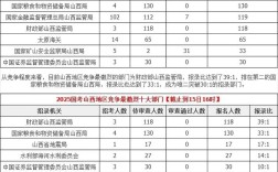 国考各岗位报名人数怎么看？