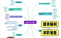 金融公司招聘hr需要注意什么