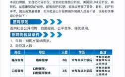基层卫生院招聘有何新政策或要求？