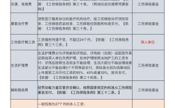 人力资源公司工伤保险如何参保理赔？