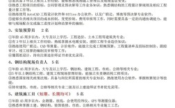 重庆建筑公司招聘有哪些岗位要求？