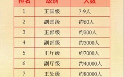 大公司行政部门人数为何差异这么大？