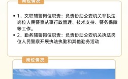 广西辅警招聘何时开始？