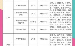 昆明烟厂招聘条件是什么？