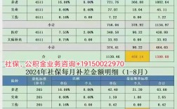 成都代缴社保公司怎么选？