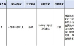 舟山医院招聘什么岗位？要求有哪些？
