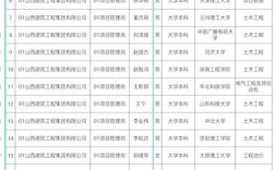 山西建投招聘何时开始？有何要求？