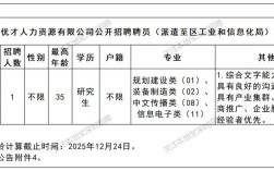 公司只招本地人，就业歧视如何维权？