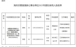 2025国考海关职位何时报名？条件有何要求？